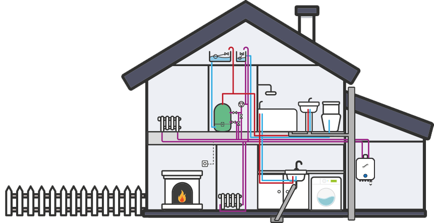 Warm for life boiler care plans pricing